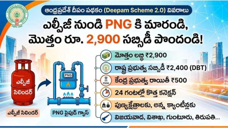 AP PNG Subsidy Deepam Scheme Details 2026